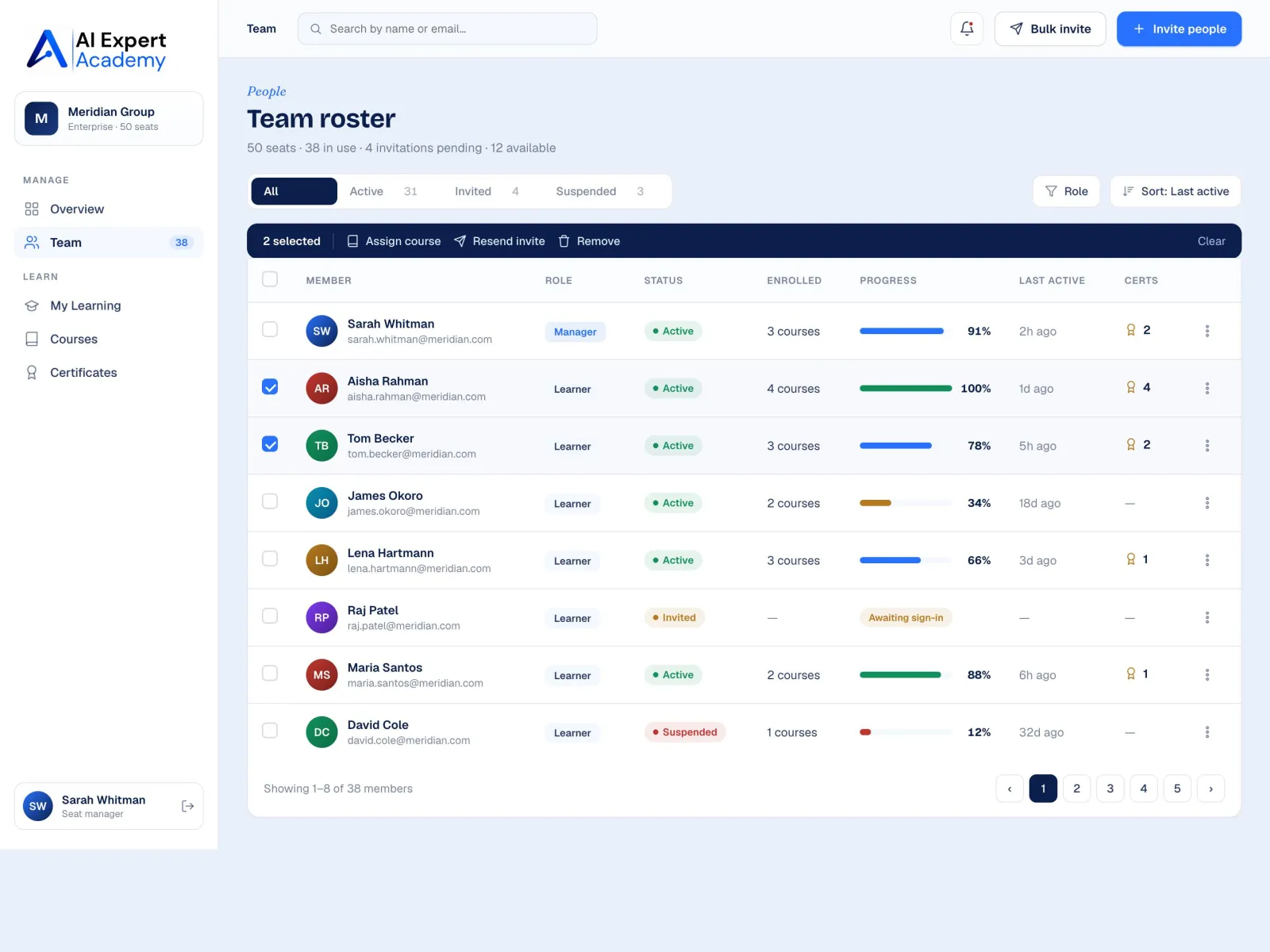 Team roster table listing members with role, status, courses enrolled, progress, last active, and certificates earned, with bulk-invite and assign-course controls.